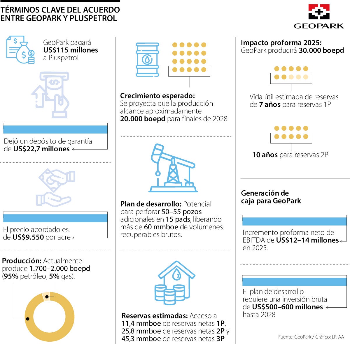 Términos de acuerdo