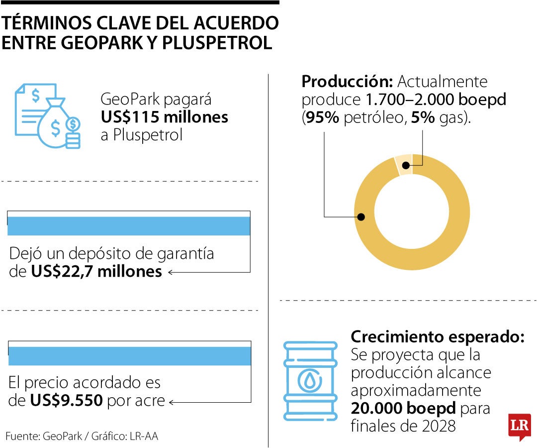 Términos de acuerdo