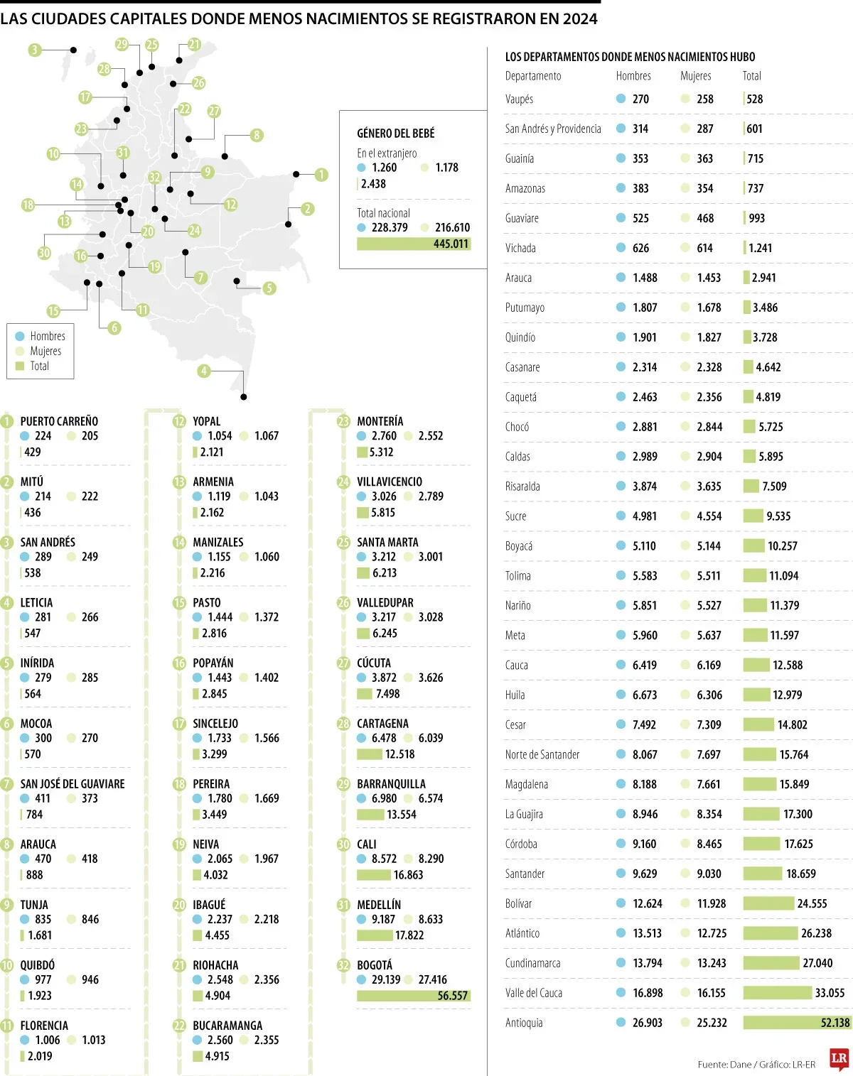 La baja natalidad por regiones