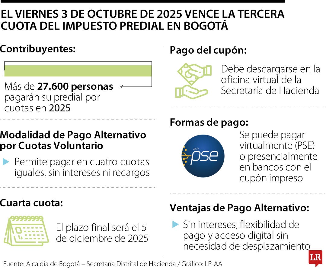 El pago debe hacerse ingresando a las plataformas digitales de la Secretaría de Hacienda.