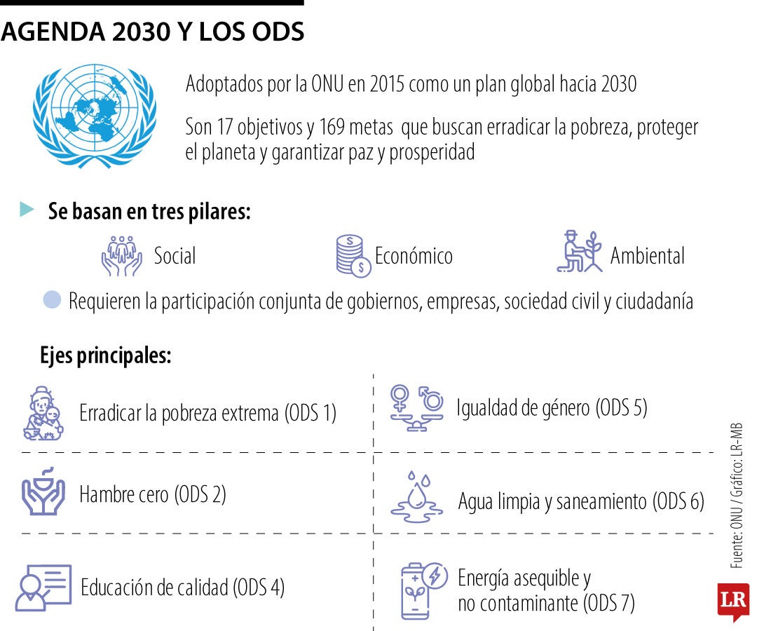 Agenda 2030 y el reto de cumplir los Objetivos de Desarrollo Sostenible