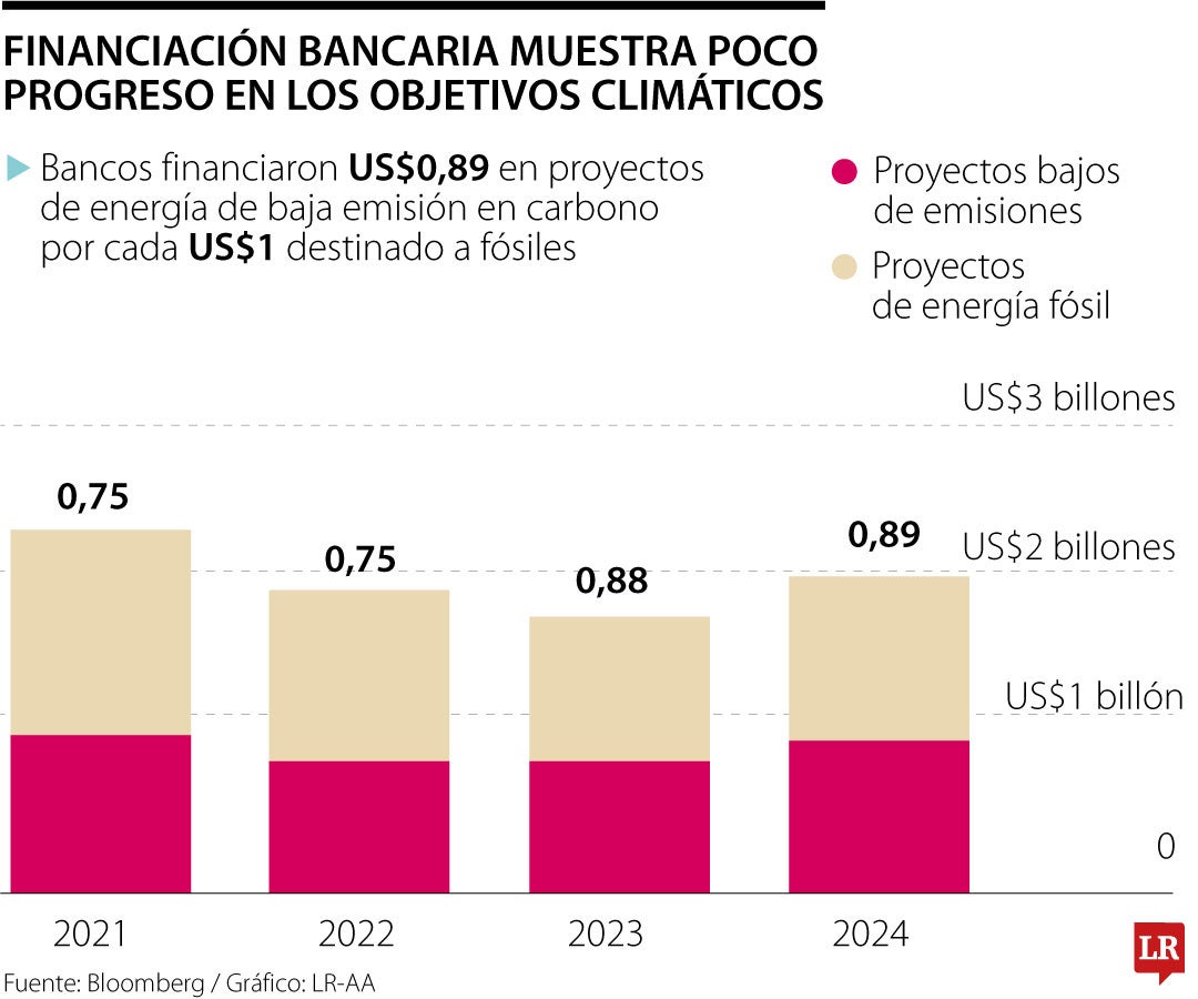¿Es suficiente a 2030 lo que hacen los países más contaminantes?