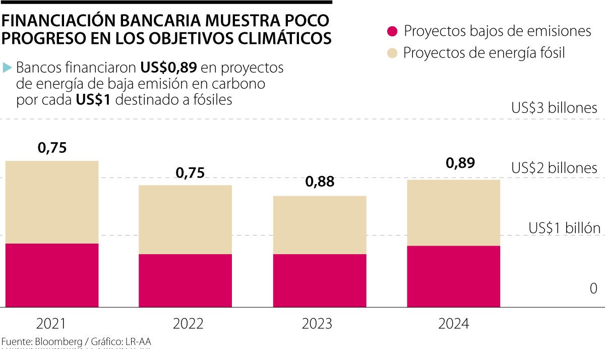 ¿Es suficiente a 2030 lo que hacen los países más contaminantes?