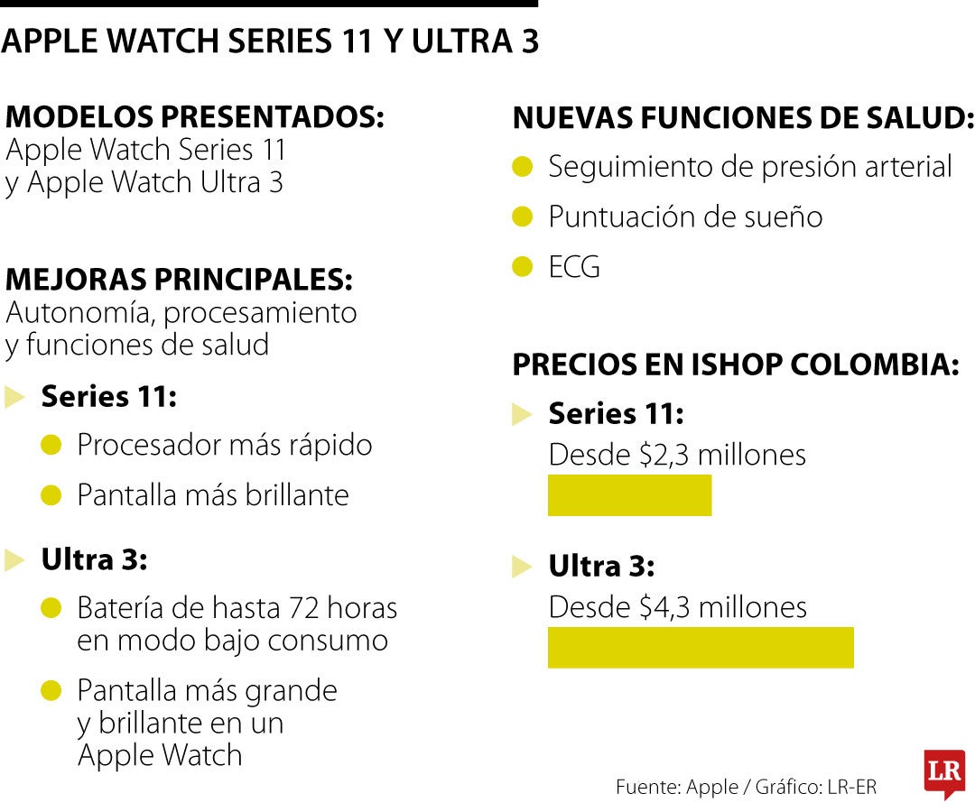 Apple Watch llega con más autonomía, ¿este cambio justifica su nuevo precio?