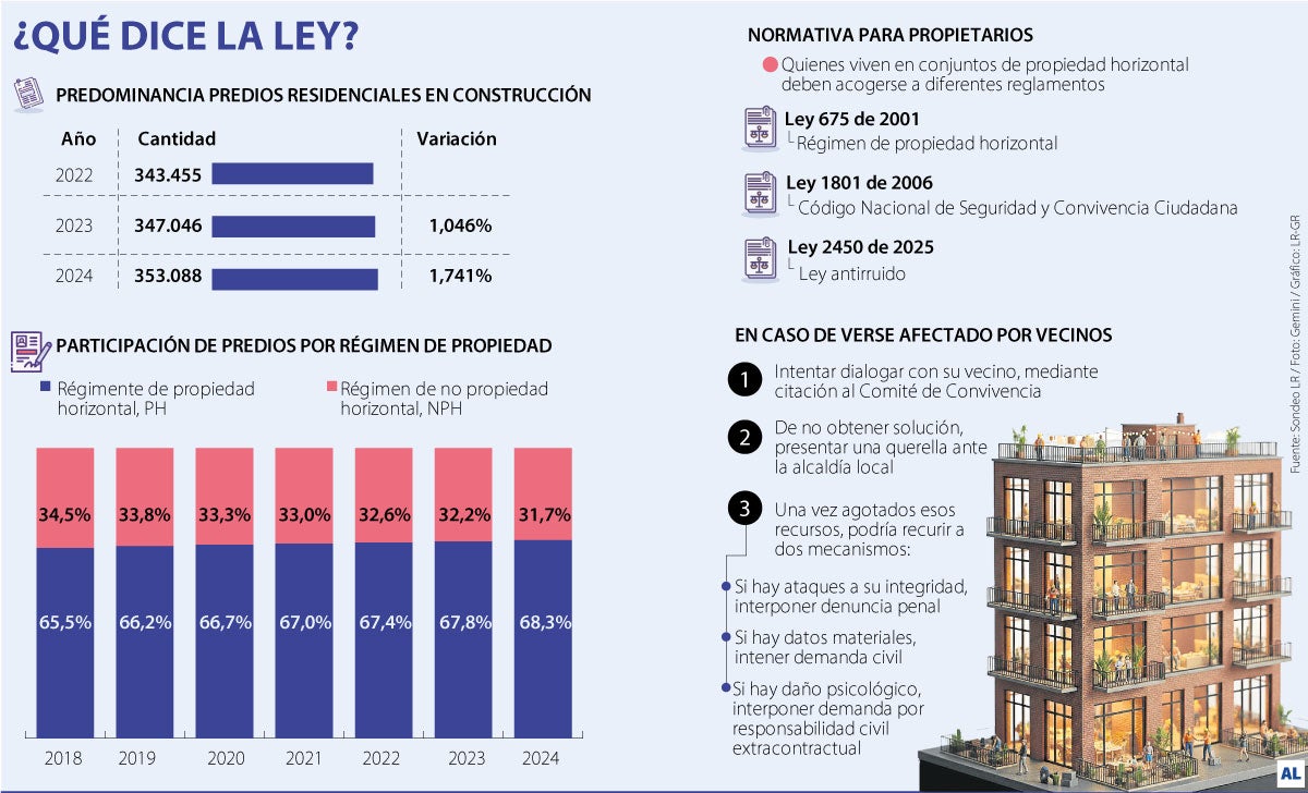 ¿Qué dice la normativa?