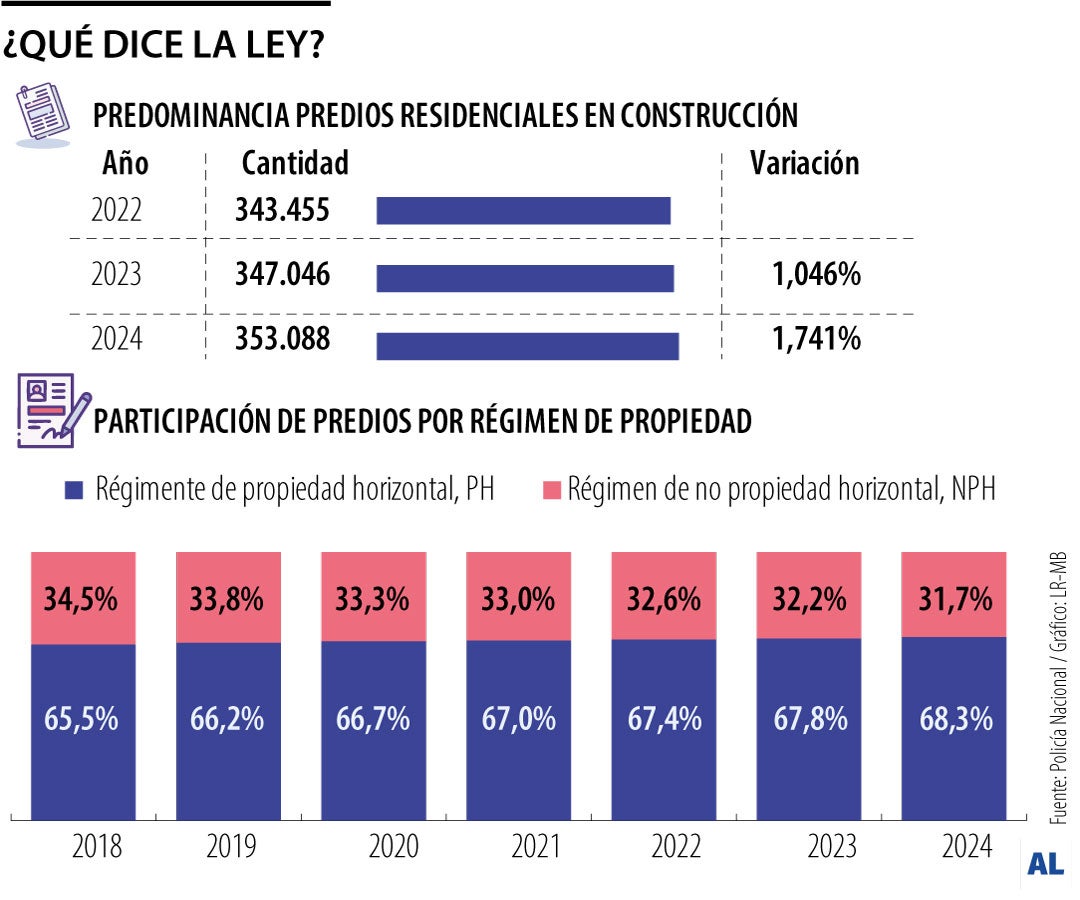 ¿Qué dice la ley sobre el ruido de vecinos?