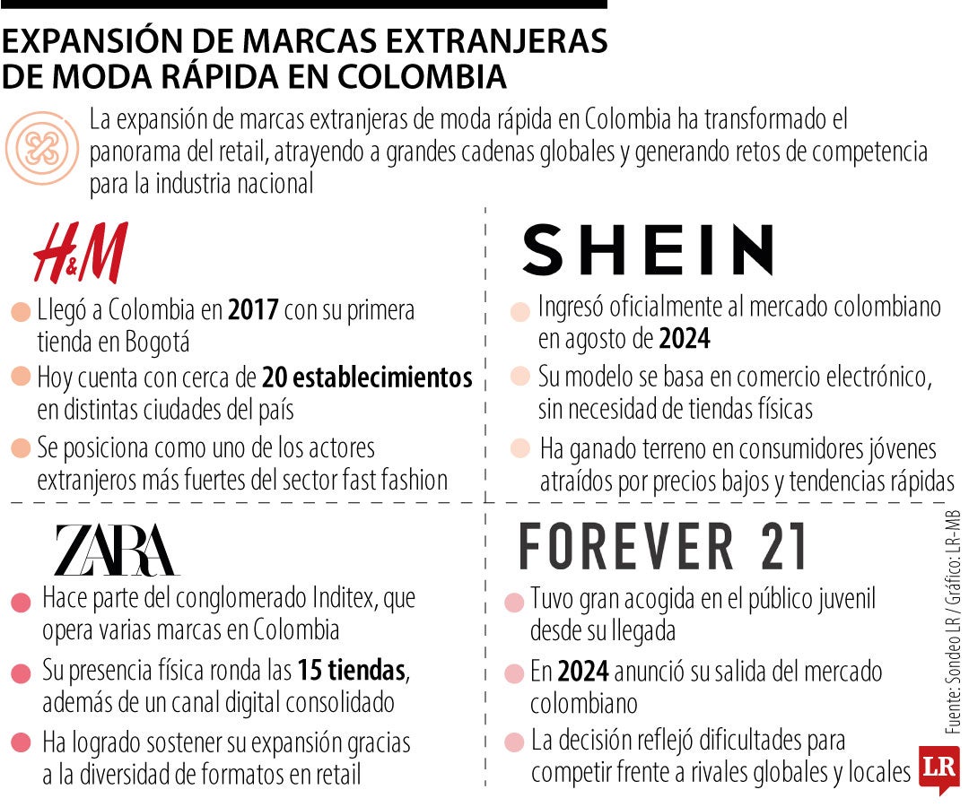 Marcas extranjeras de moda rápida