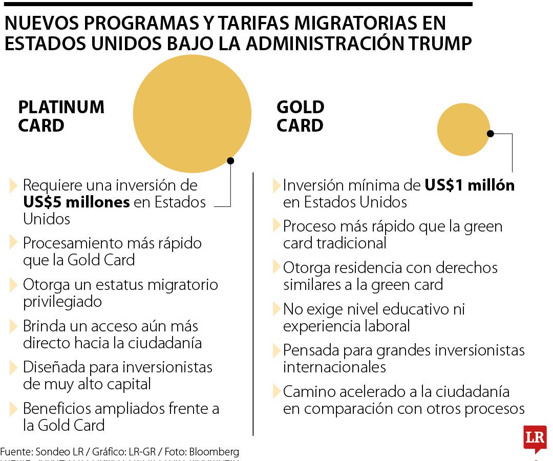 Nuevos programas y tarifas migratorias en EE.UU.