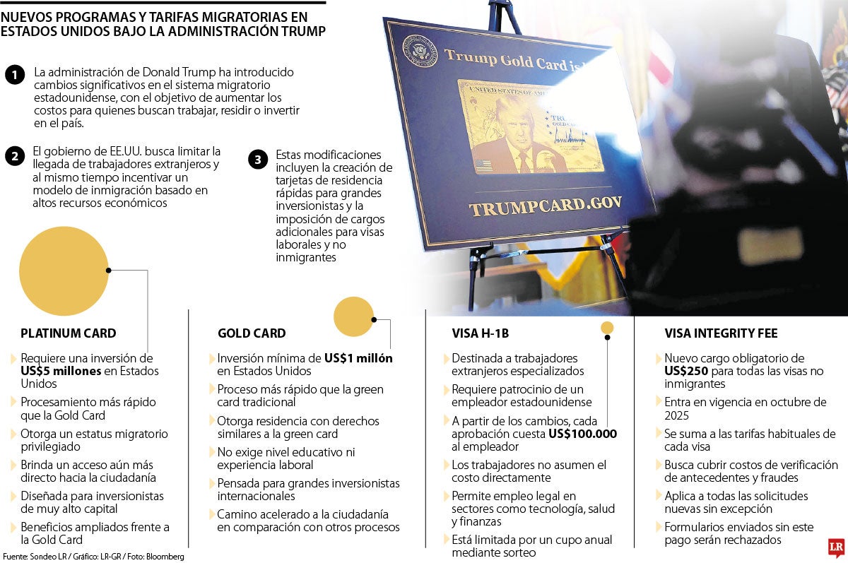 Nuevos programas y tarifas migratorias en EE.UU.