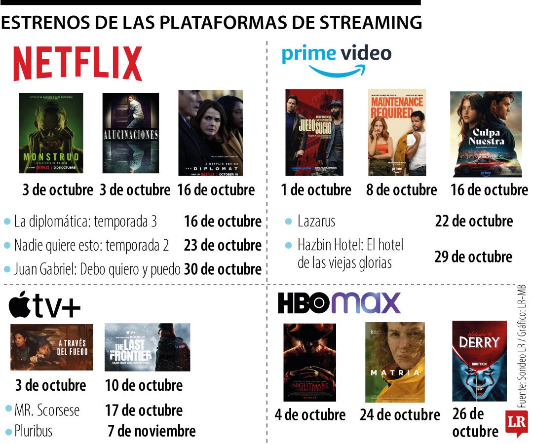 Estrenos de las plataformas de streaming