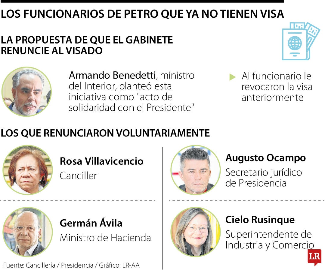Funcionarios sin visa.