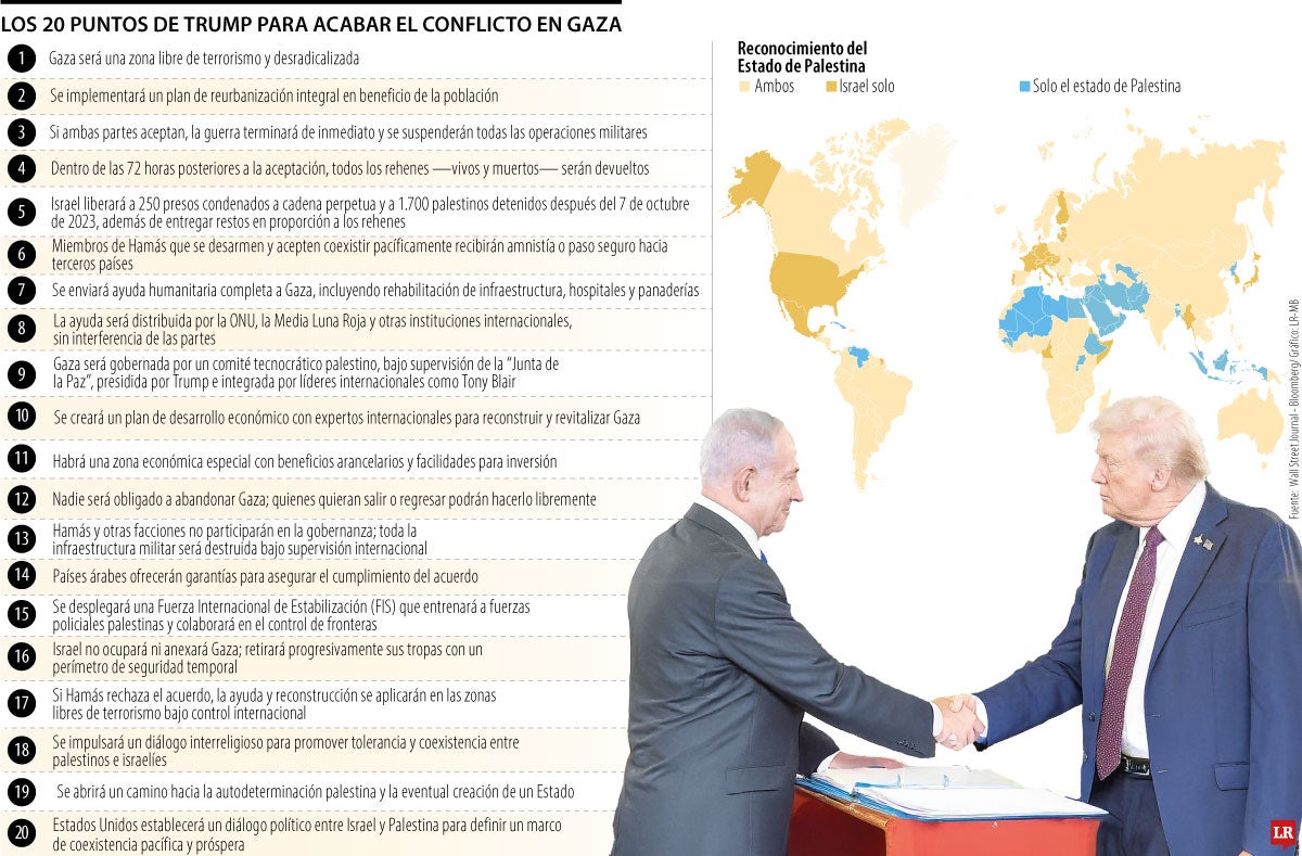 Al plan de paz del presidente Donald Trump solo le falta la aprobación de Hamás