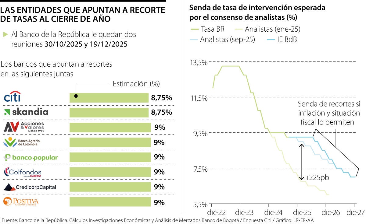 Comportamiento de la tasa de intervención