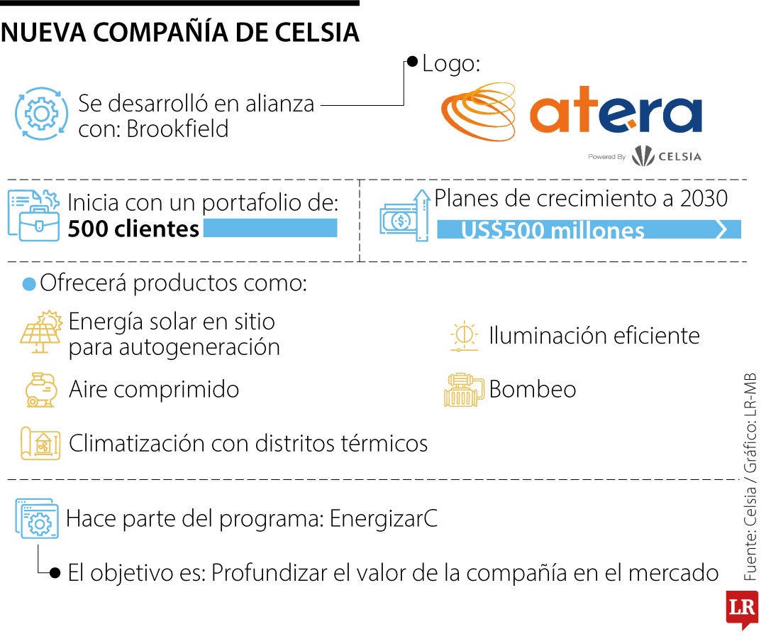 Celsia y Brookfield anunciaron Atera, que ofrecerá servicios de eficiencia energética