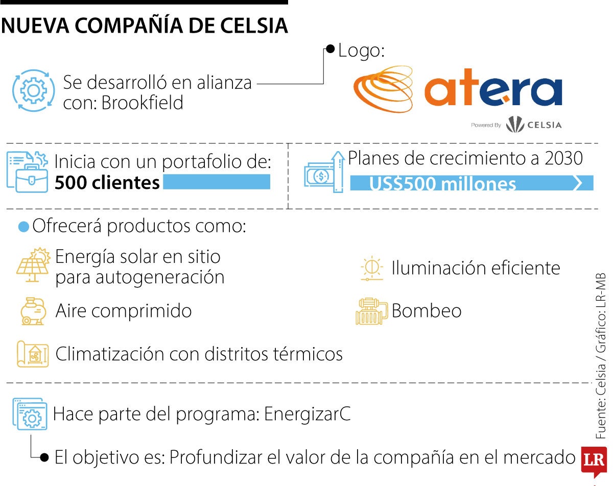 Celsia y Brookfield anunciaron Atera, que ofrecerá servicios de eficiencia energética