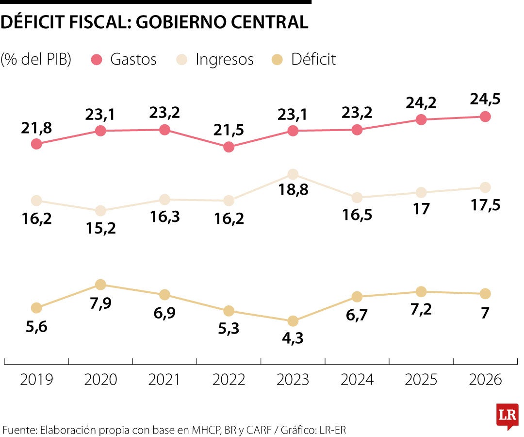 Propósitos nacionales: orden público, finanzas sanas e infraestructura