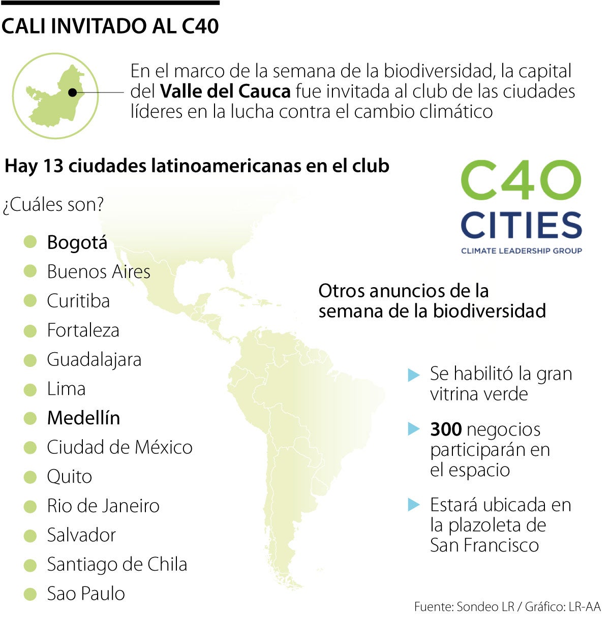 Los invitados en C40