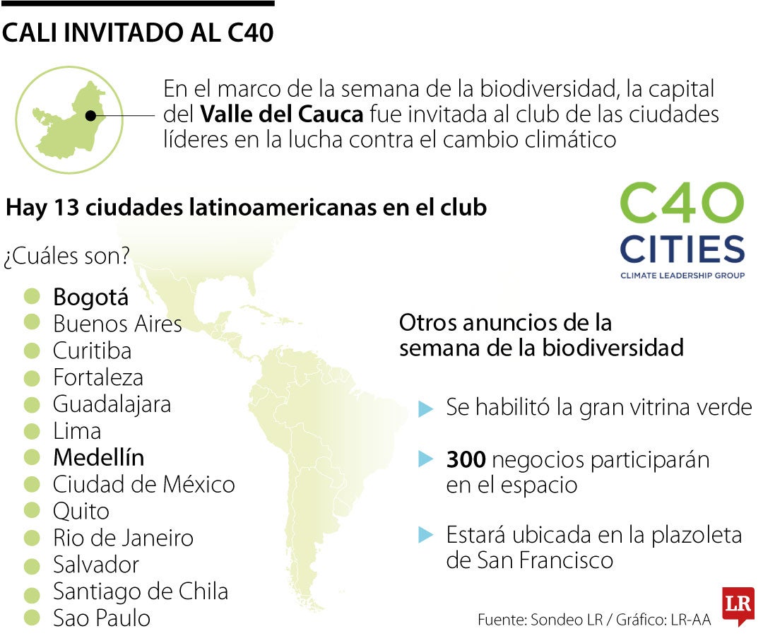 Los invitados en C40