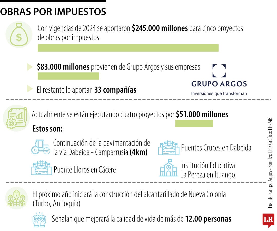 En las próximas semanas se espera el reporte de ejecución del primer semestre de 2025.