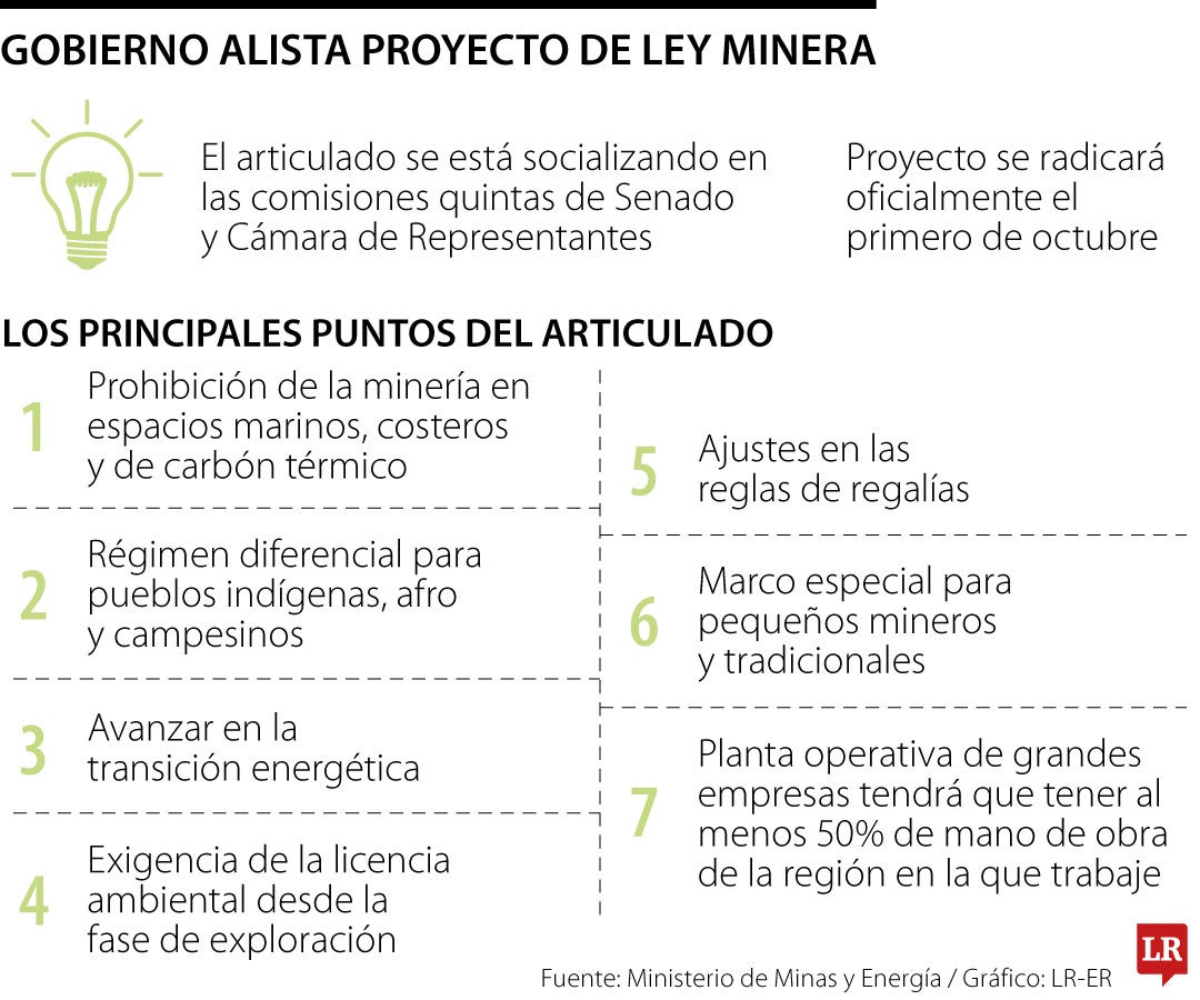 Puntos clave del proyecto de ley minera