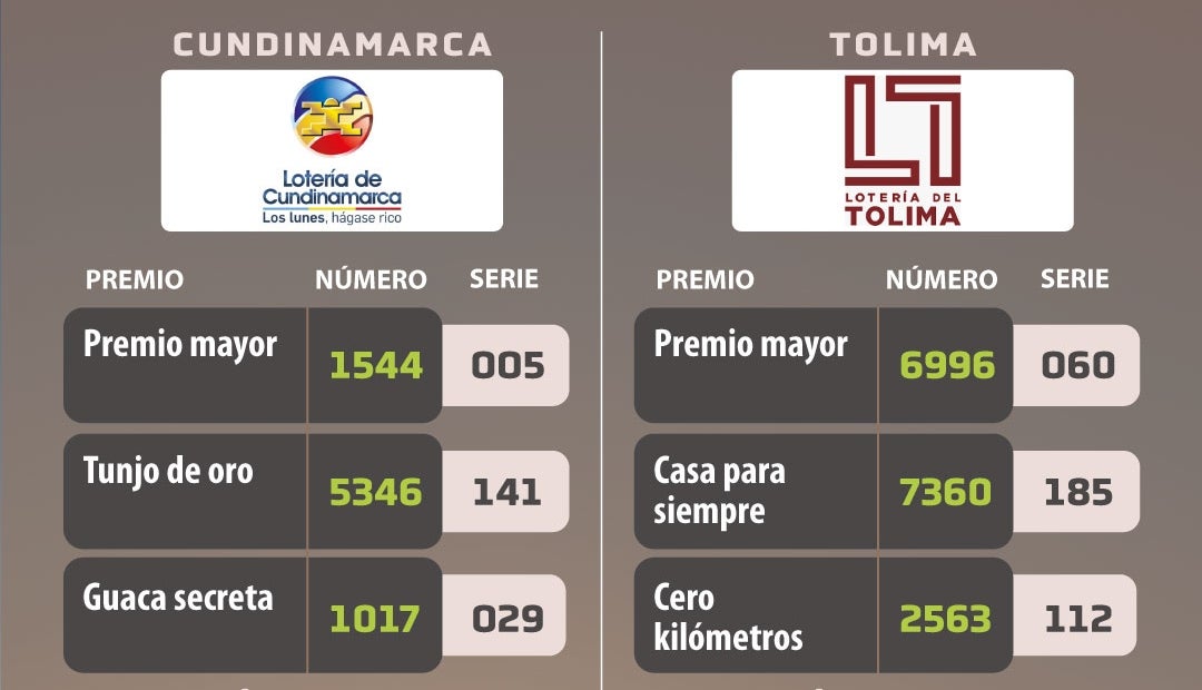 Lotería de Cundinamarca y lotería del Tolima el 29 de septiembre Lotería de Cundinamarca y lotería del Tolima el 29 de septiembre