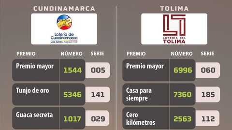Lotería de Cundinamarca y lotería del Tolima el 29 de septiembre