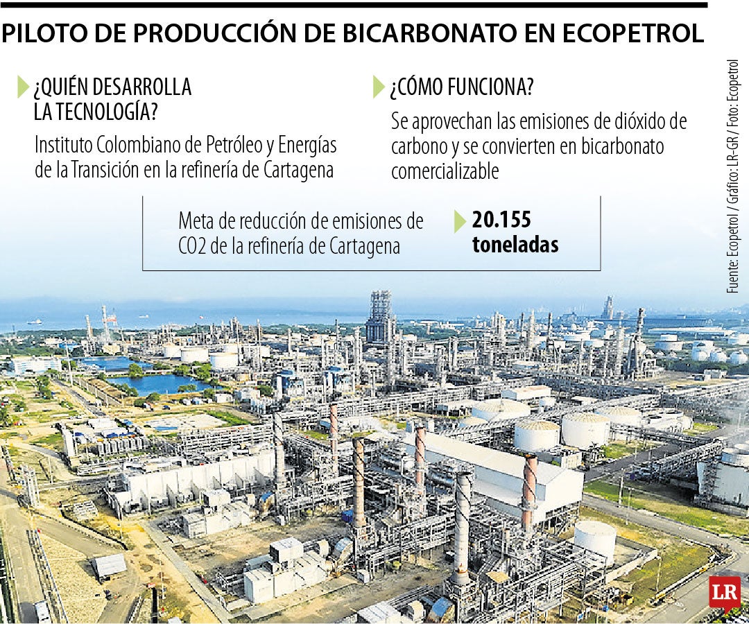 Producción de bicarbonato en Ecopetrol