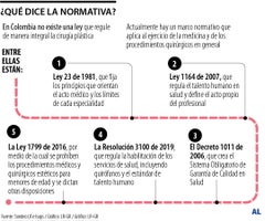 ¿Qué dice la normativa?