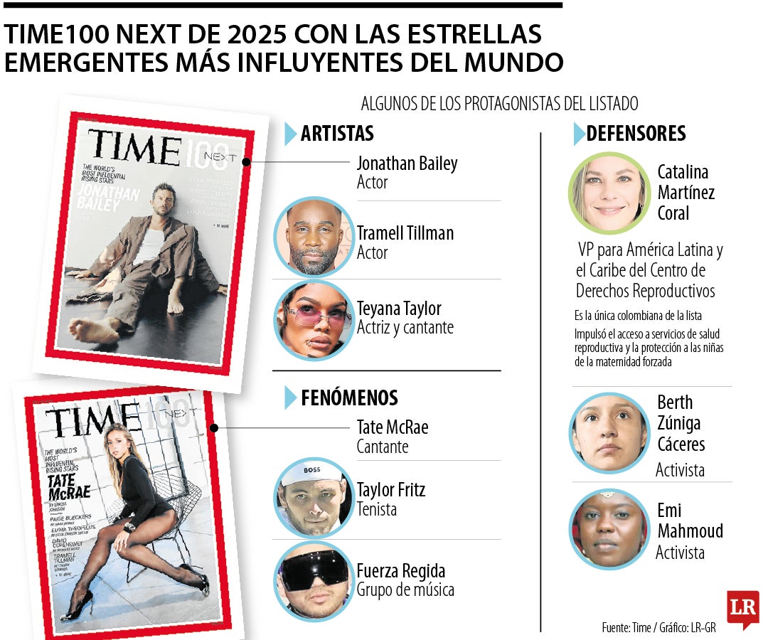 Time100 Next de 2025 con las estrellas emergentes más influyentes del mundo