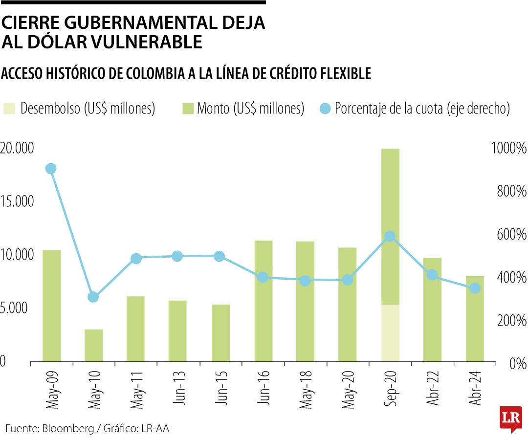 Situación fiscal en medio de la cancelación del acuerdo para la LCF