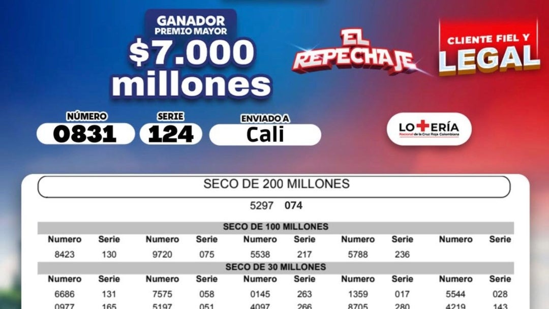Lotería de la Cruz Roja para el 30 de septiembre