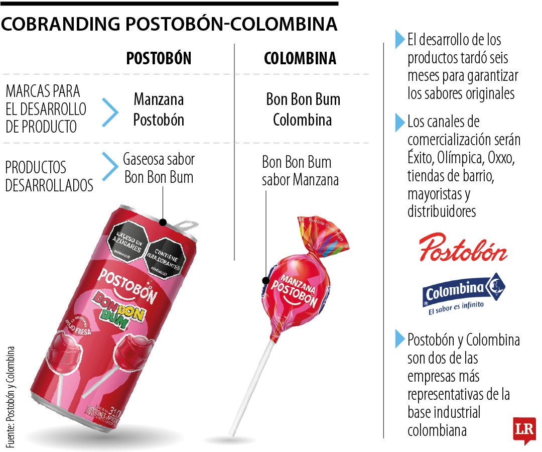 Cobranding entre Postobón y Colombina.