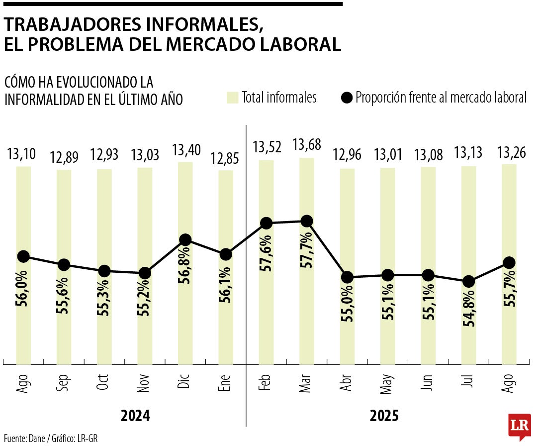 Informalidad laboral