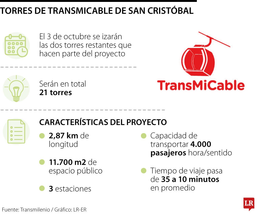Mañana se completará el izaje de las 21 torres del TransmiCable de San Cristóbal