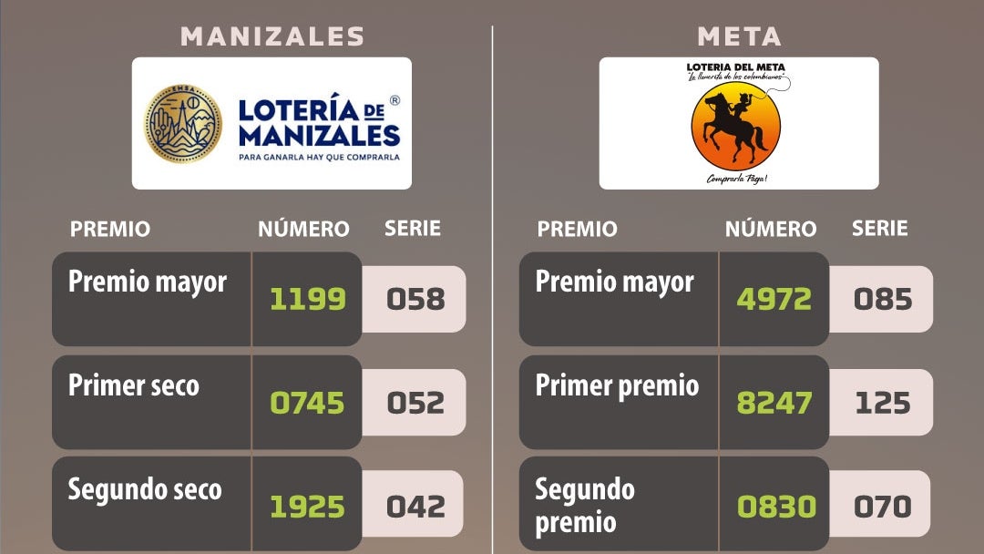 Lotería de Manizales y lotería del Meta el 1 de octubre