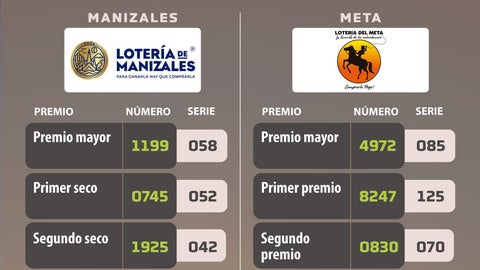 Lotería de Manizales y lotería del Meta el 1 de octubre