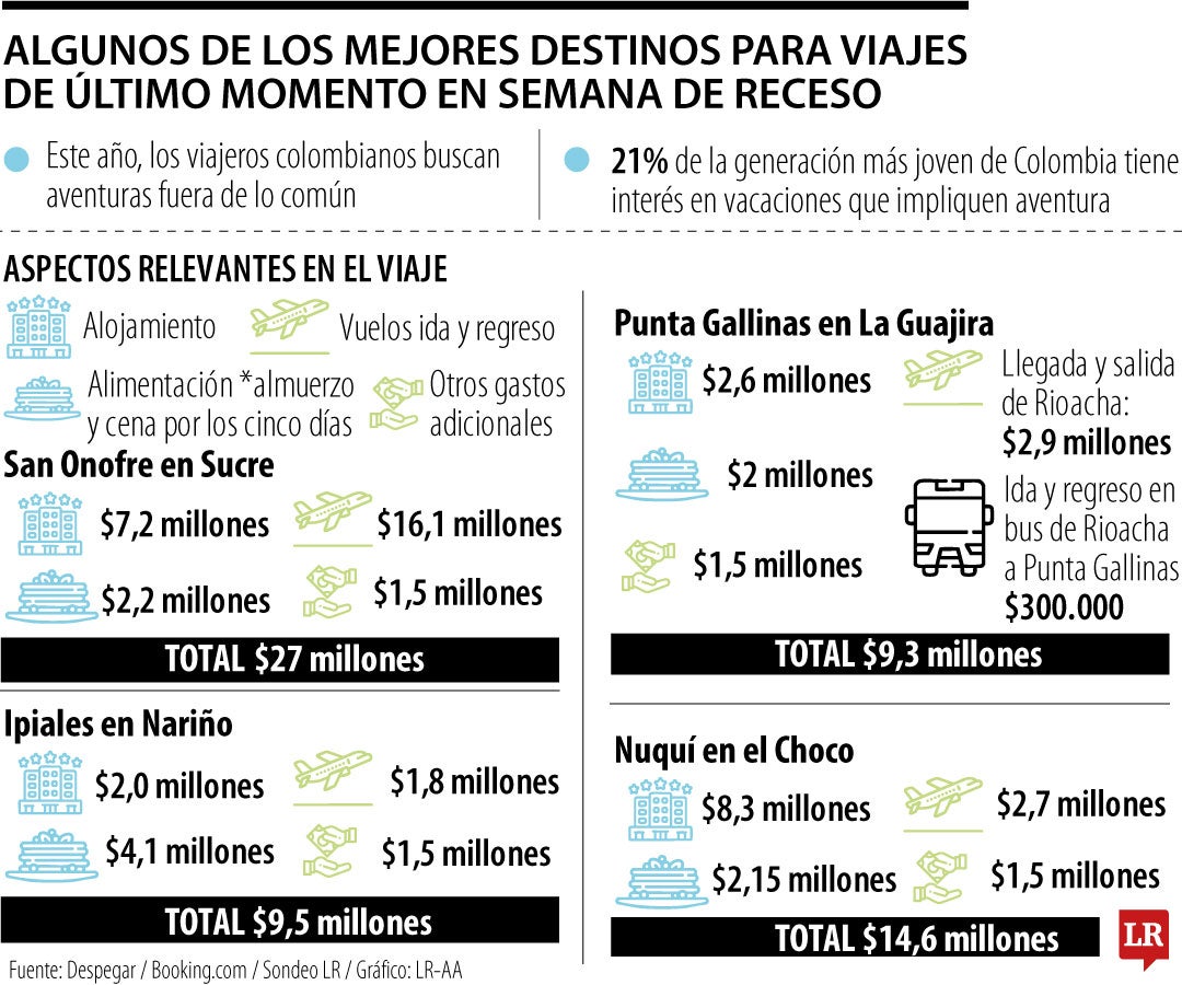 Algunos de los mejores destinos para viajar a último momento en semana de receso