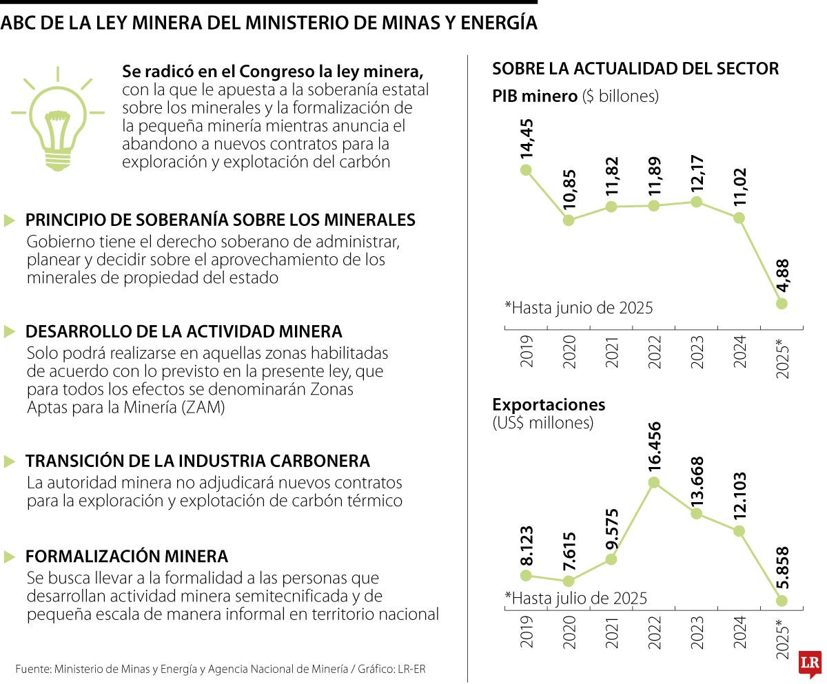 ABC de la ley minera y actualidad del sector