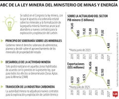 ABC de la ley minera que se radicó en el Congreso