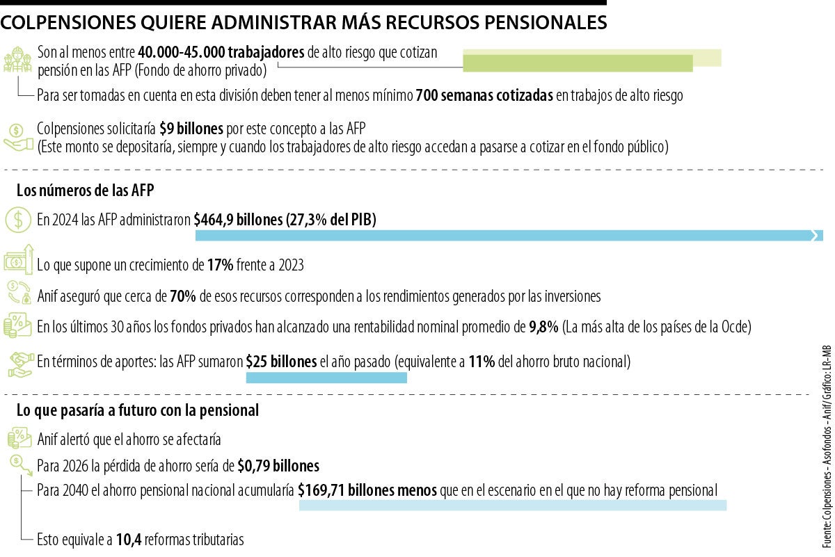 Colpensiones y los cambios que pretende hacer