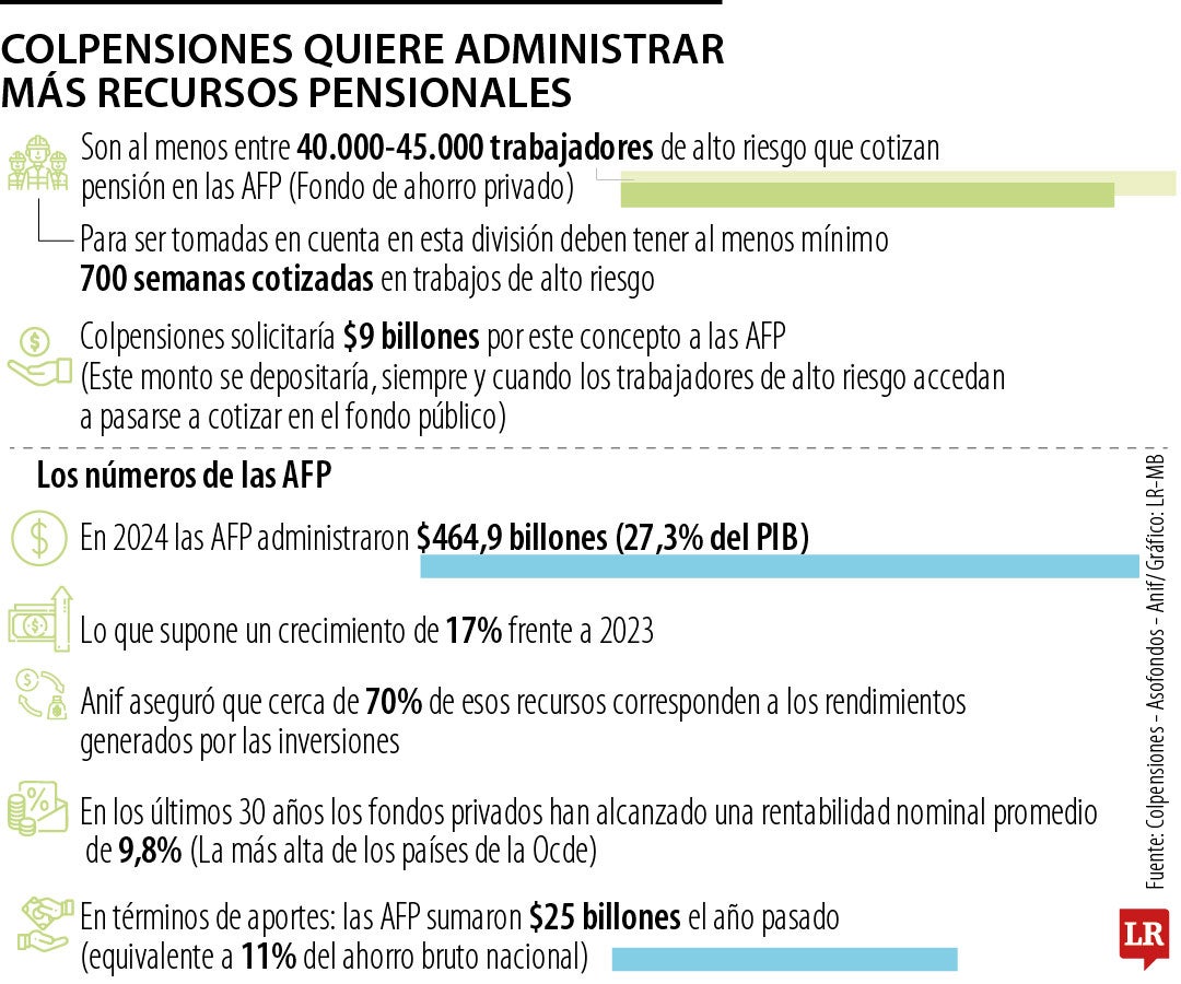Colpensiones y los cambios que pretende hacer