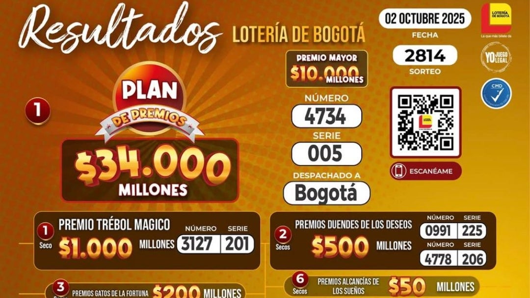 Resultados de la lotería de Bogotá para el sorteo del 2 de octubre