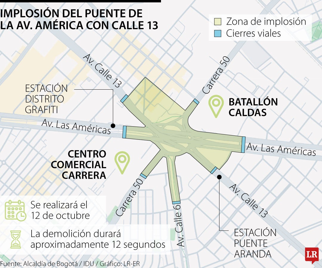 El 12 de octubre se hará la implosión de los puentes de la avenida Américas con calle 13