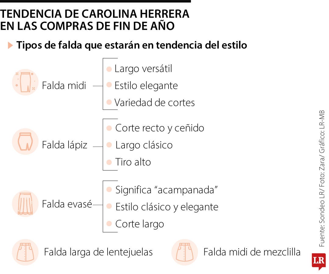 Carolina Herrera pone en tendencia la falda tubo