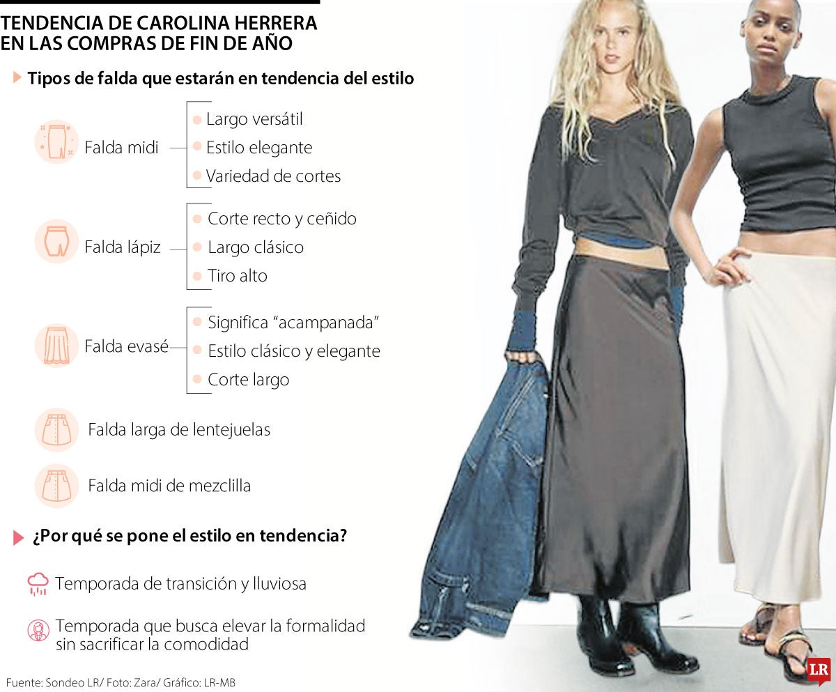 Carolina Herrera pone en tendencia la falda tubo