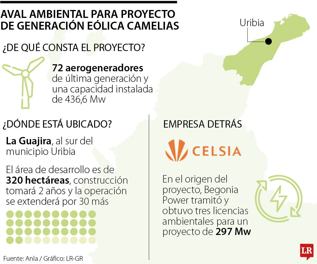 Luz verde para el parque eólico Camelias
