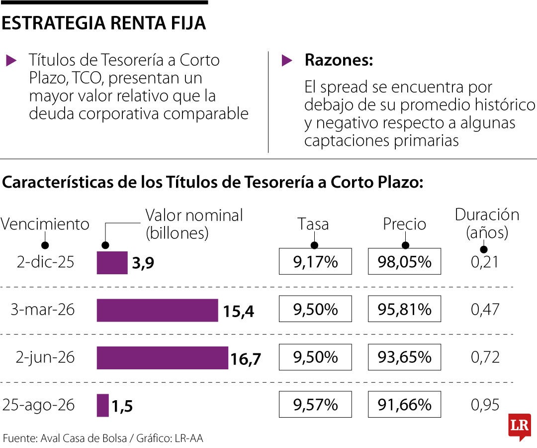 Renta fija frente a deuda