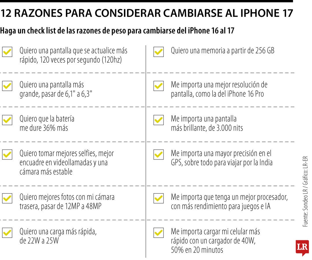 Mejoras del iPhone 17