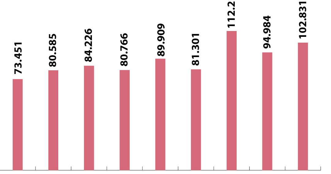 Son urgentes nuevas reglas para las motos