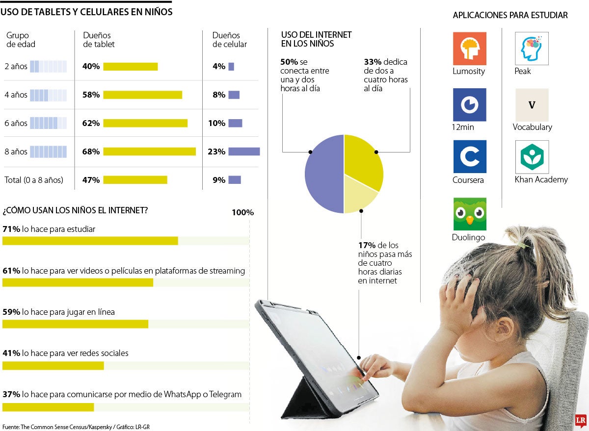 Cuatro de cada 10 menores de 2 años usa tablet